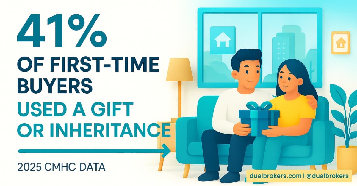 Gifted Down Payments for First-Time Home Buyers in Ontario (2025-2026): The Complete Dual Guide
